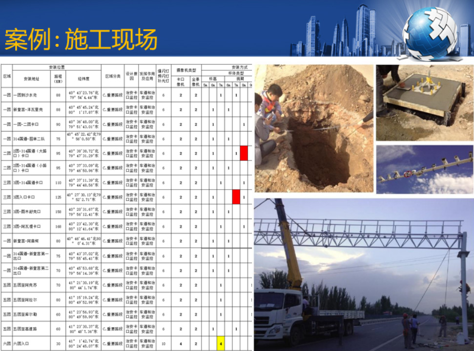 兵团第一师社会治安视频监控网络建设项目...”