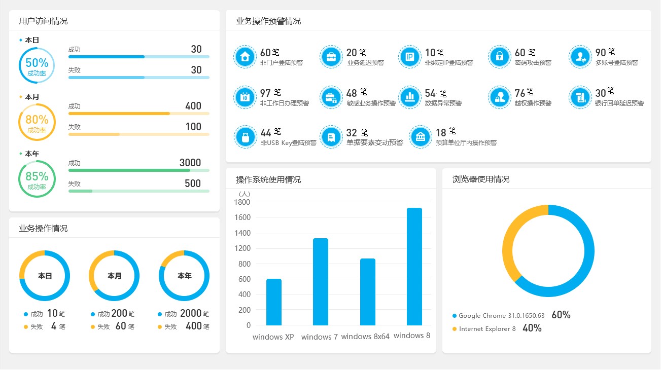 山东财政国库支付电子化业务审计项目案例介绍...”